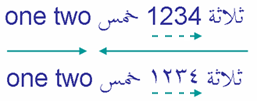 BiDi Embedding Levels